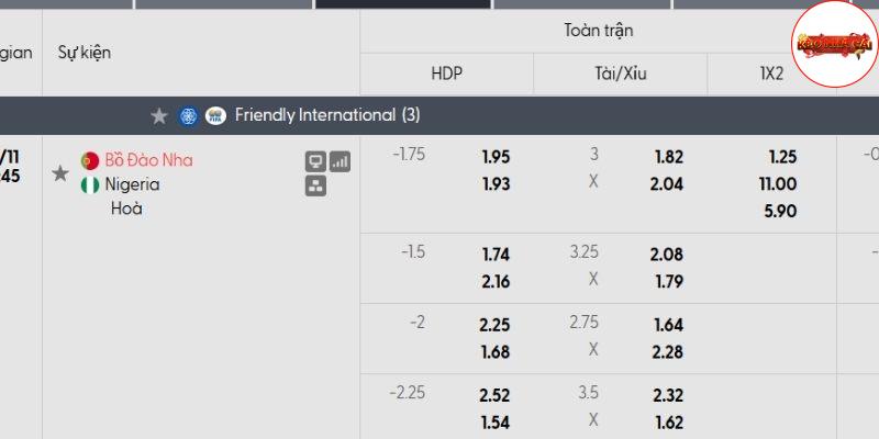 Bảng tỷ lệ kèo Bồ Đào Nha vs Nigeria Bảng tỷ lệ kèo Bồ Đào Nha vs Nigeria