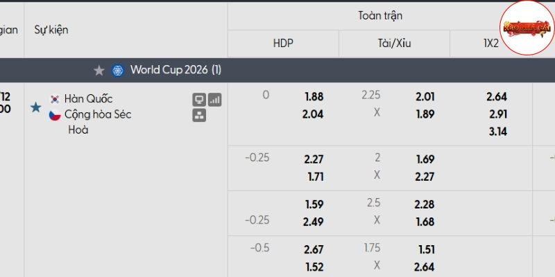 Bảng tỷ lệ kèo Canada vs Bosnia Bảng tỷ lệ kèo Canada vs Bosnia