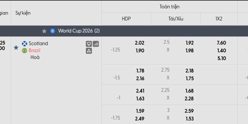 Bảng tỷ lệ kèo Scotland vs Brazil Bảng tỷ lệ kèo Scotland vs Brazil