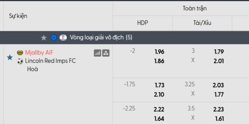 Tỷ lệ kèo Mjallby vs Lincoln Red Imps Tỷ lệ kèo Mjallby vs Lincoln Red Imps