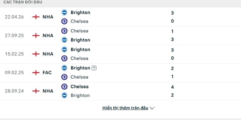 Lịch sử đối đầu Chelsea vs Brighton