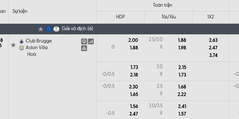 Tỷ lệ kèo Club Brugge vs Aston Villa