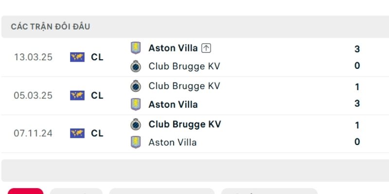 Lịch sử so tài Club Brugge vs Aston Villa