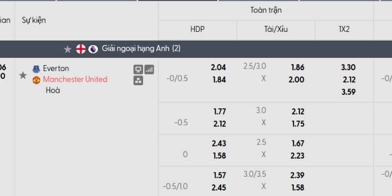Tỷ lệ kèo Everton vs Man Utd