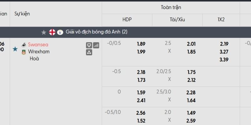 Tỷ lệ kèo Swansea vs Wrexham
