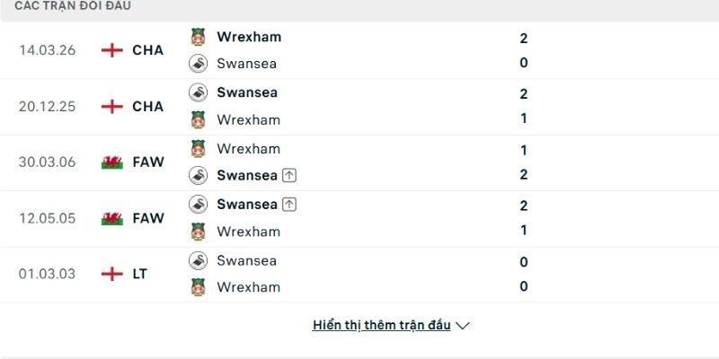 Lịch sử so tài Swansea vs Wrexham